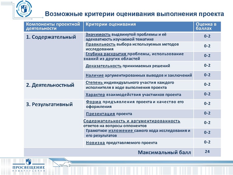 Файл:СФЕРЫ Возможность реализации ФГОС по географии средствами УМК ИП.pdf