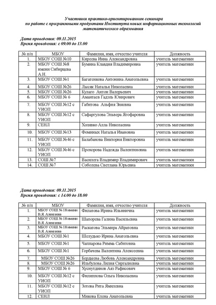 Файл:Списки курсы.pdf