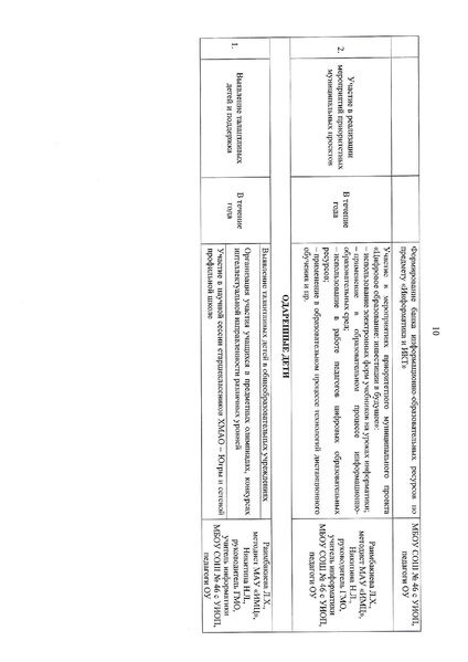 Файл:2021-22 уч.г. План ГМО информат..pdf