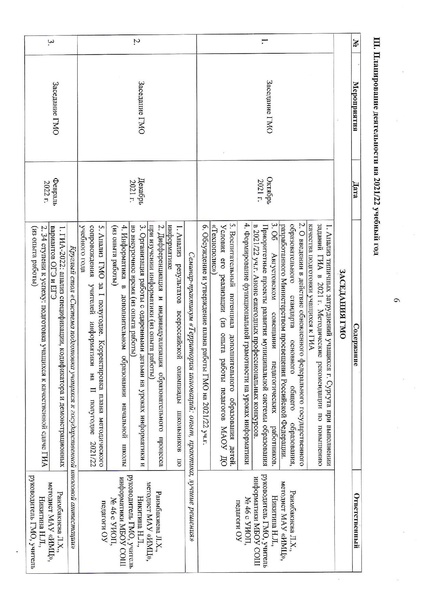 Файл:2021-22 уч.г. План ГМО информат..pdf