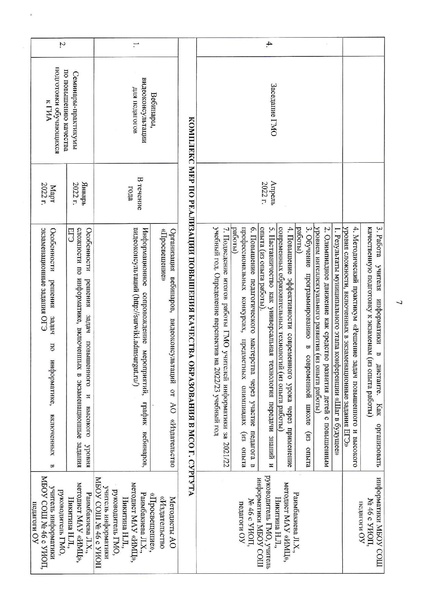 Файл:2021-22 уч.г. План ГМО информат..pdf