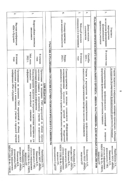 Файл:2021-22 уч.г. План ГМО информат..pdf