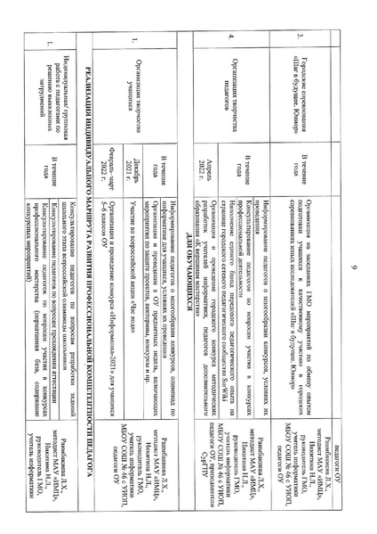 Файл:2021-22 уч.г. План ГМО информат..pdf