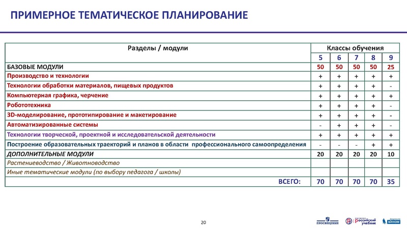 Файл:3 5кл. 07.07.20. Тематическое планирование.pdf