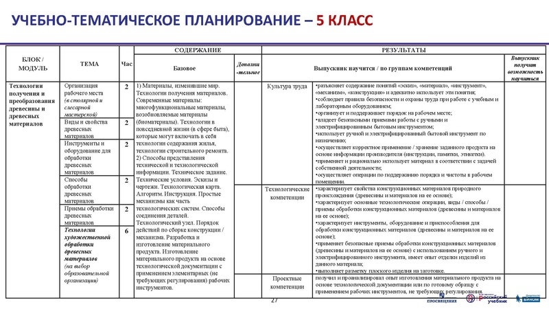 Файл:3 5кл. 07.07.20. Тематическое планирование.pdf