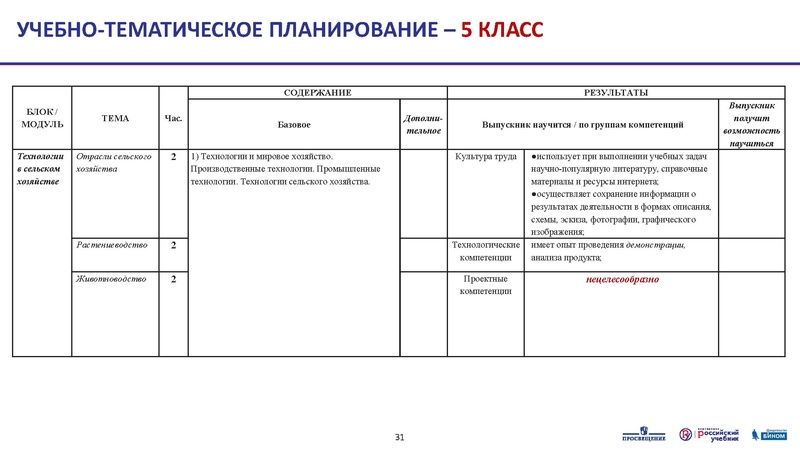 Файл:3 5кл. 07.07.20. Тематическое планирование.pdf