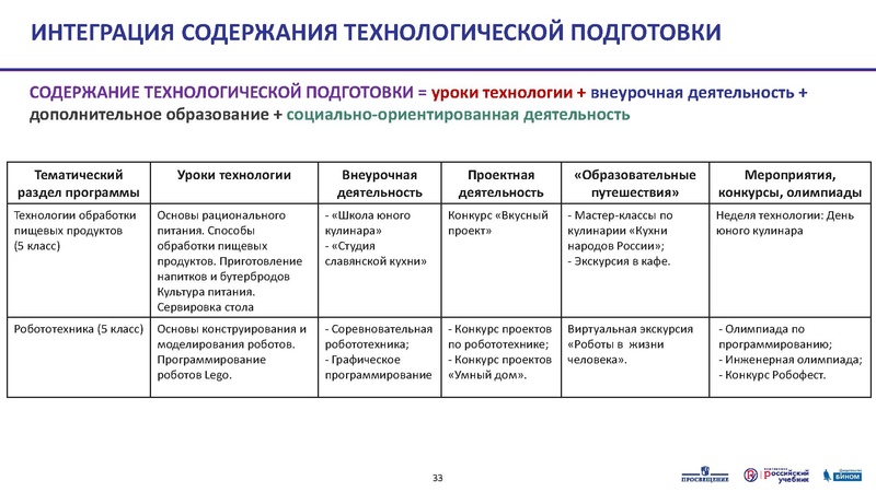 Файл:3 5кл. 07.07.20. Тематическое планирование.pdf