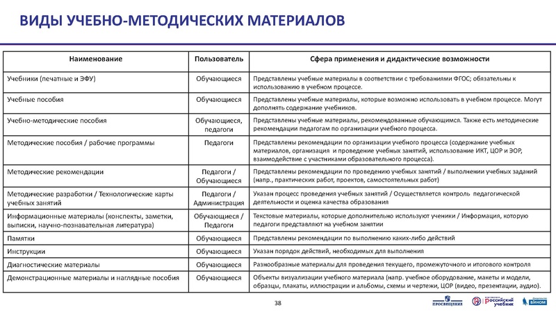 Файл:3 5кл. 07.07.20. Тематическое планирование.pdf