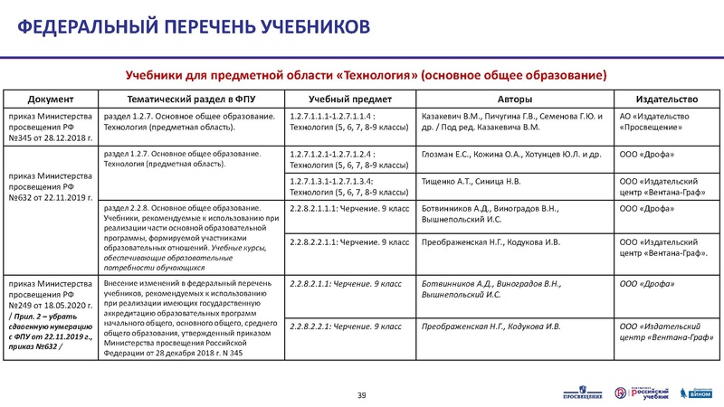 Файл:3 5кл. 07.07.20. Тематическое планирование.pdf
