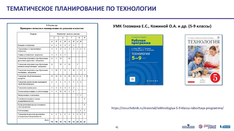 Файл:3 5кл. 07.07.20. Тематическое планирование.pdf