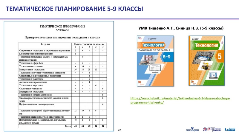 Файл:3 5кл. 07.07.20. Тематическое планирование.pdf
