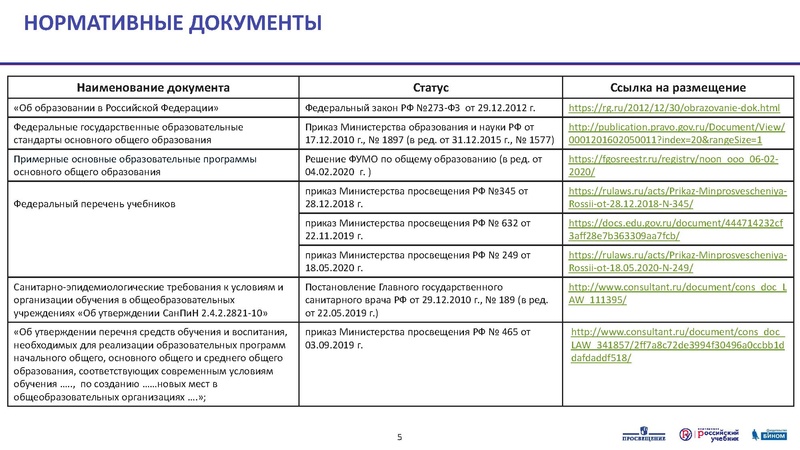 Файл:3 5кл. 07.07.20. Тематическое планирование.pdf