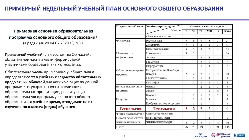 Файл:3 5кл. 07.07.20. Тематическое планирование.pdf