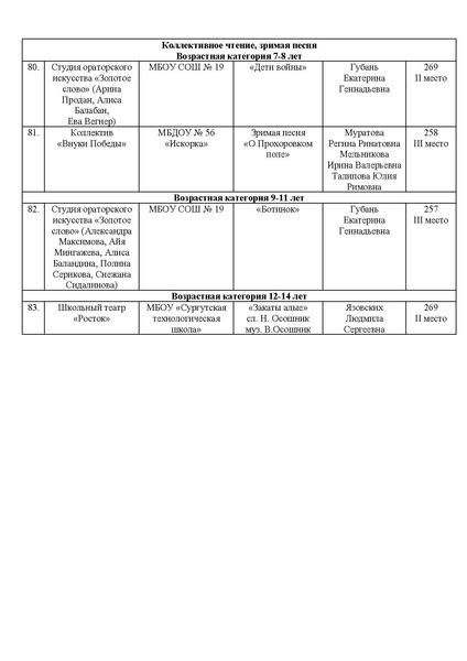 Файл:EDS ИОЦ Об итогах конкурса чтецов 2025.docx.pdf