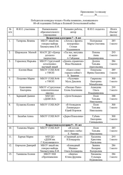Файл:EDS ИОЦ Об итогах конкурса чтецов 2025.docx.pdf