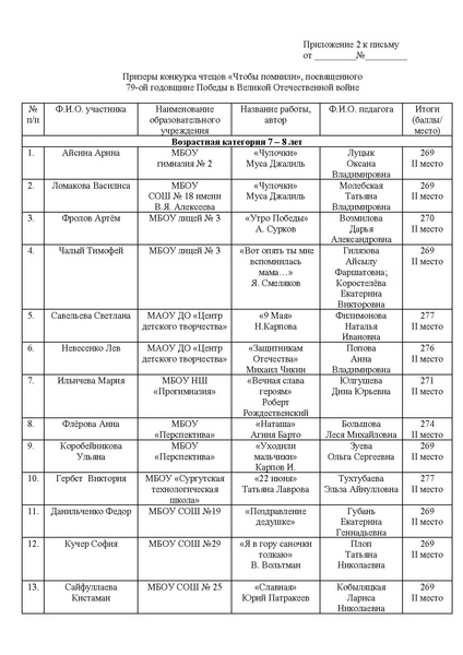 Файл:EDS ИОЦ Об итогах конкурса чтецов 2025.docx.pdf