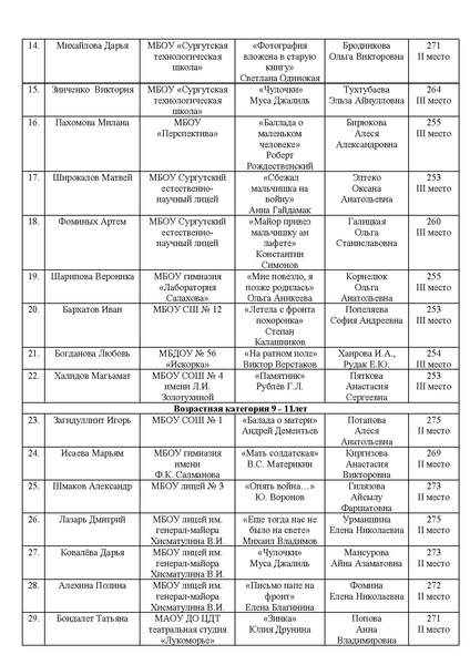 Файл:EDS ИОЦ Об итогах конкурса чтецов 2025.docx.pdf