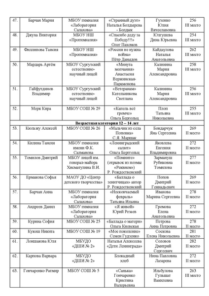 Файл:EDS ИОЦ Об итогах конкурса чтецов 2025.docx.pdf