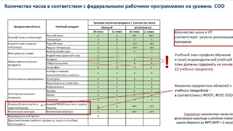 Файл:Заседание ГМО учителей истории 20.05.2024.pdf