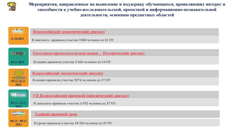 Файл:Заседание ГМО учителей истории 20.05.2024.pdf