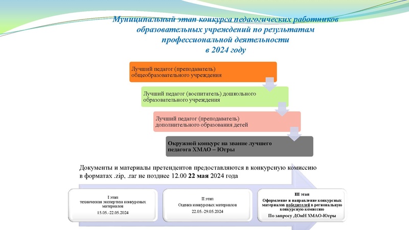 Файл:Заседание ГМО учителей истории 20.05.2024.pdf