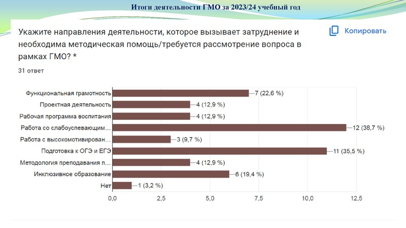 Файл:Заседание ГМО учителей истории 20.05.2024.pdf