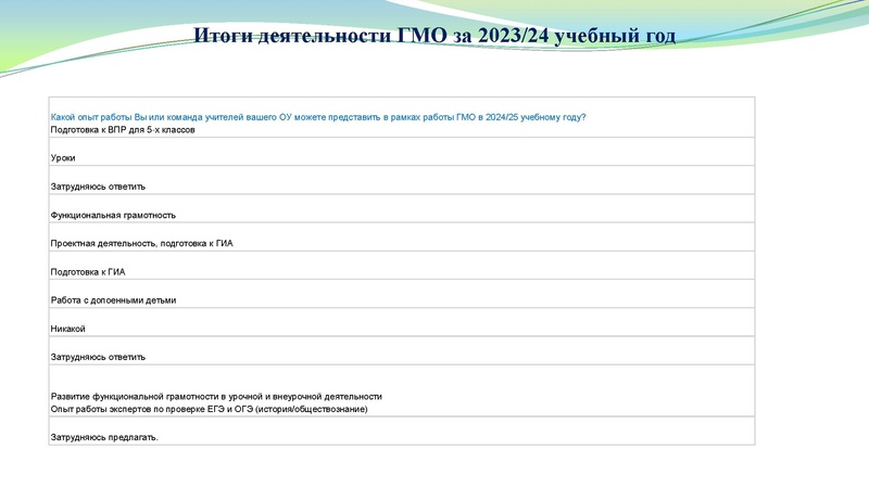 Файл:Заседание ГМО учителей истории 20.05.2024.pdf