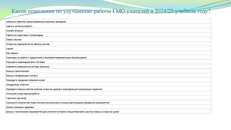 Файл:Заседание ГМО учителей истории 20.05.2024.pdf