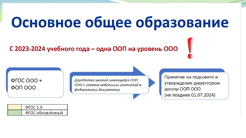 Файл:Заседание ГМО учителей истории 20.05.2024.pdf
