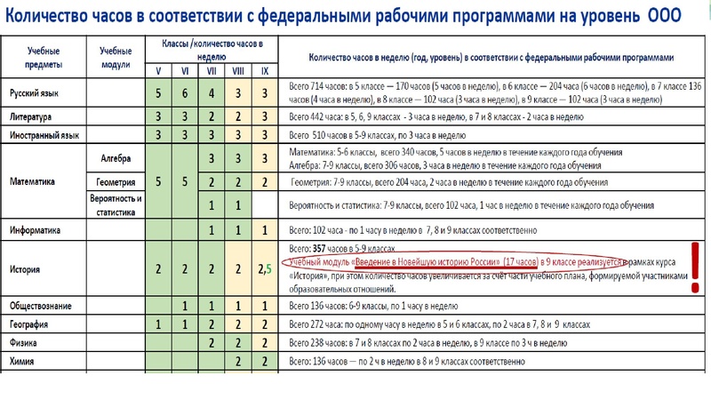 Файл:Заседание ГМО учителей истории 20.05.2024.pdf