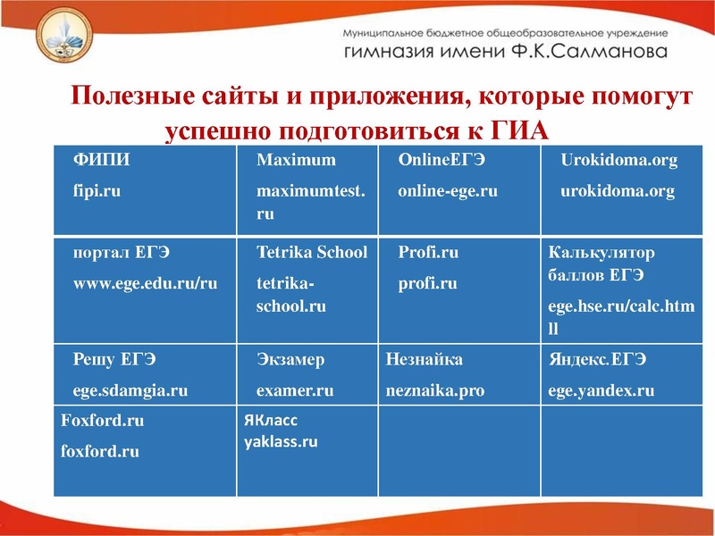 Файл:Икрина Оксана Алесеевна Подготовка к ГИА.pdf