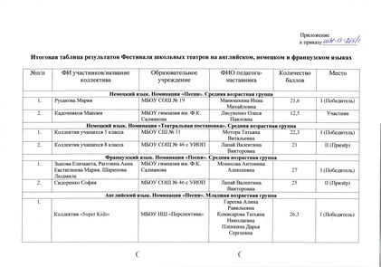 Файл:Итоги Фестиваля 2021.pdf