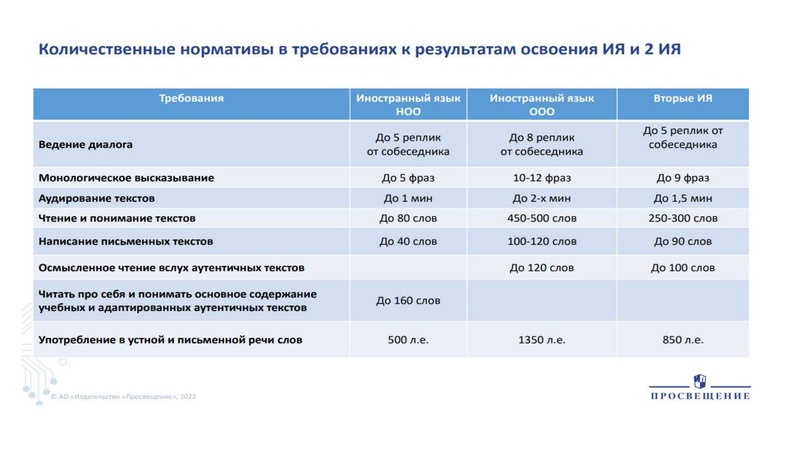 Файл:МС Выступление Медведева.pdf