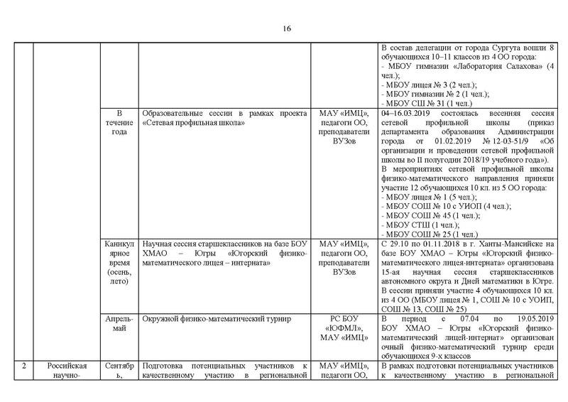 Файл:ОТЧЕТ ГМО 10-11.pdf