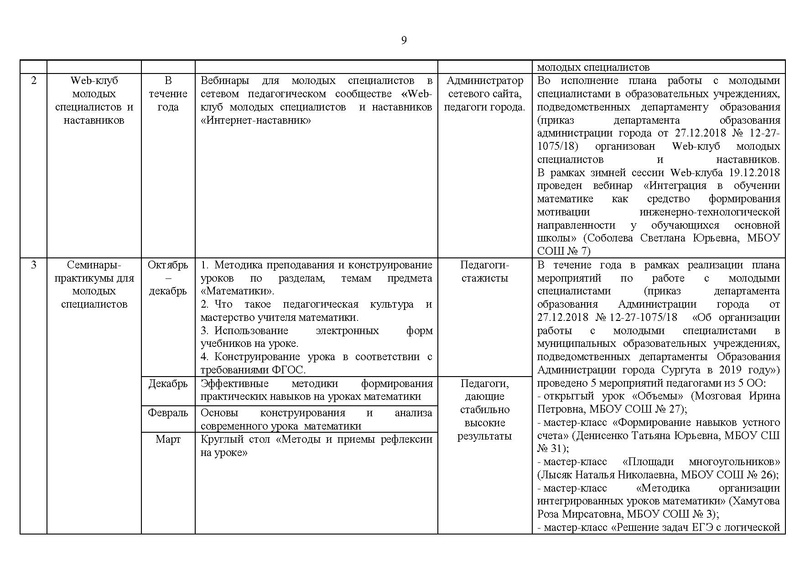 Файл:ОТЧЕТ ГМО 10-11.pdf