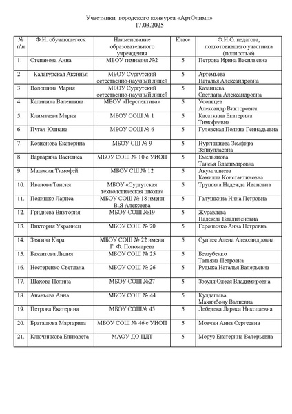 Файл:Участники конкурса АртОлимп 2025.pdf