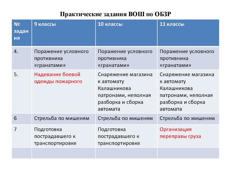 Файл:МЭ ВсОШ по ОБЗР.pdf