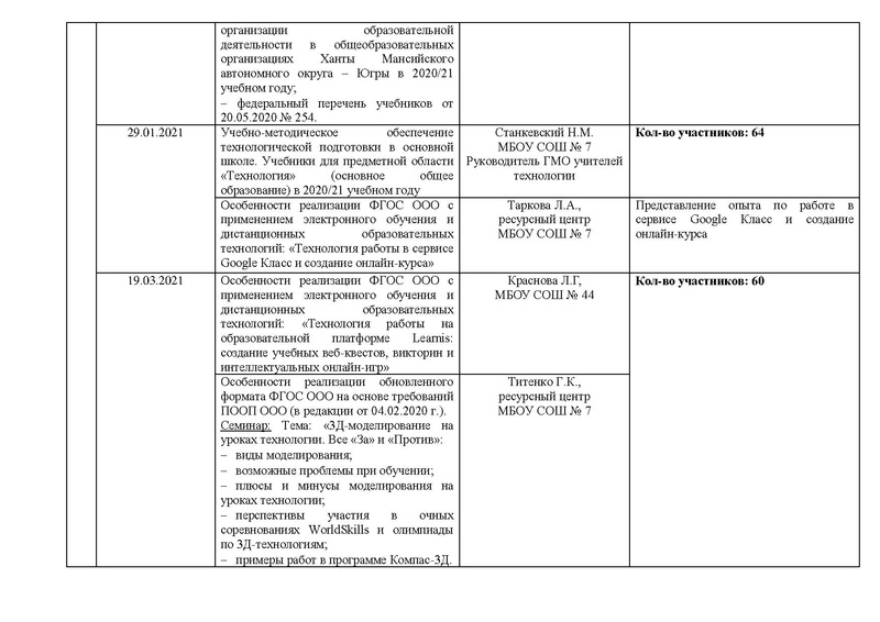 Файл:Отчет ГМО учителей ТЕХНОЛОГИИ 2021.pdf