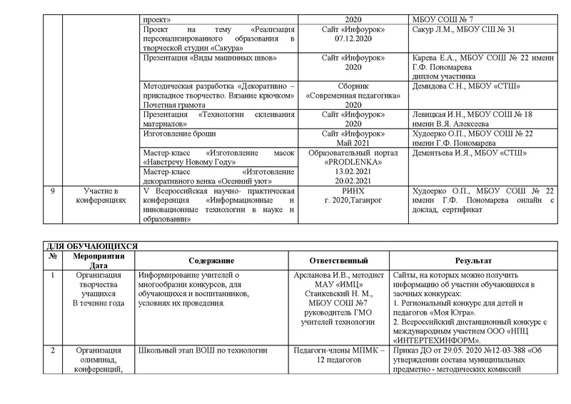 Файл:Отчет ГМО учителей ТЕХНОЛОГИИ 2021.pdf