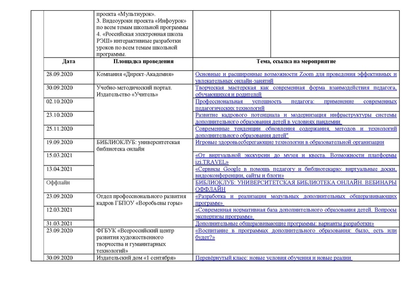 Файл:Отчет ГМО учителей ТЕХНОЛОГИИ 2021.pdf