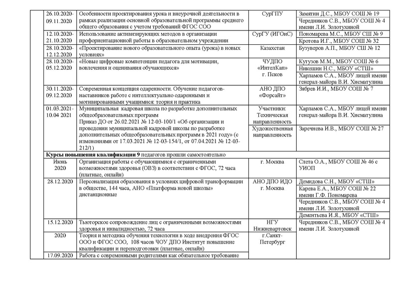 Файл:Отчет ГМО учителей ТЕХНОЛОГИИ 2021.pdf