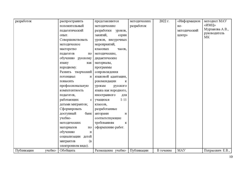 Файл:План МК ДМ на 2021-2022 Мурзаклва.pdf