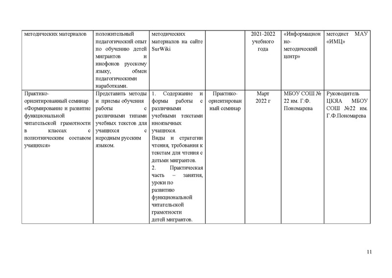 Файл:План МК ДМ на 2021-2022 Мурзаклва.pdf