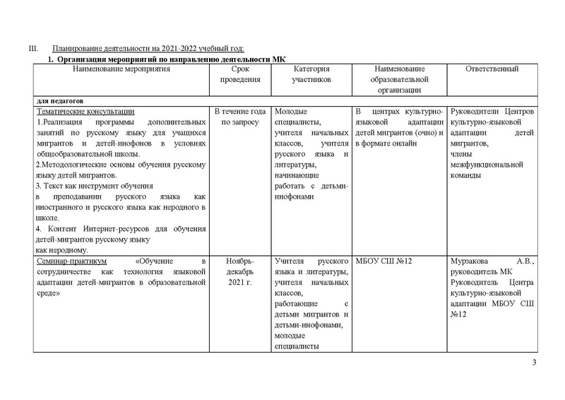 Файл:План МК ДМ на 2021-2022 Мурзаклва.pdf