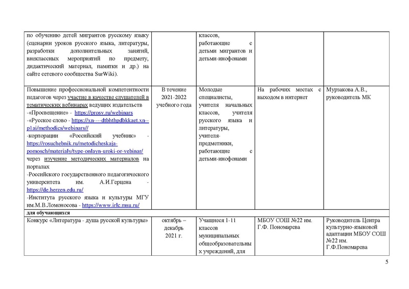 Файл:План МК ДМ на 2021-2022 Мурзаклва.pdf