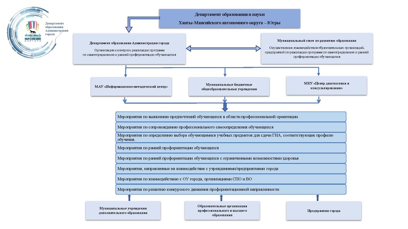 Файл:Презентация к докладу Гончаровой.pdf