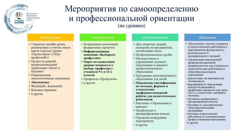 Файл:Презентация к докладу Гончаровой.pdf