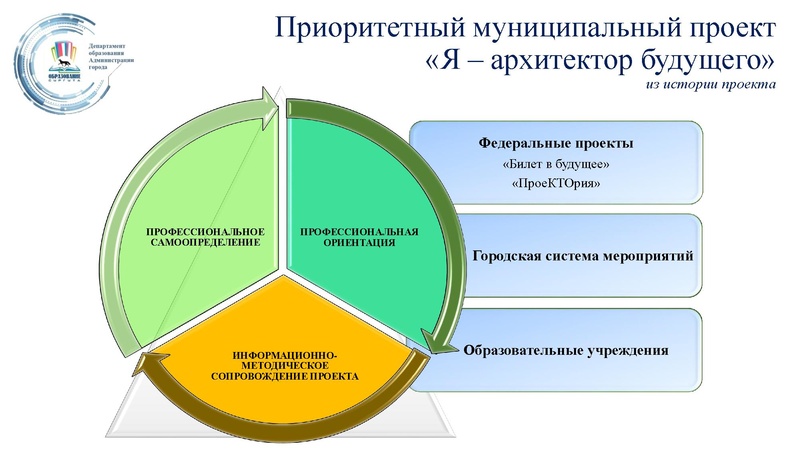 Файл:Презентация к докладу Гончаровой.pdf