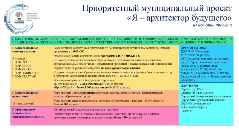 Файл:Презентация к докладу Гончаровой.pdf