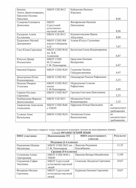 Файл:Приказ об утверждении списков участников второго этапа конкурса чтецов.pdf